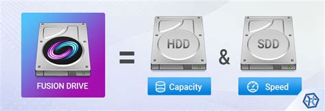 Apple Fusion Drive: Data organization and recovery