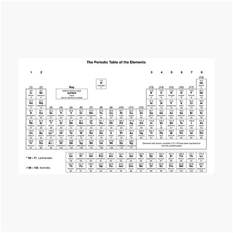 "AQA A-level Chemistry Periodic Table" Photographic Print for Sale by UmarAzad | Redbubble