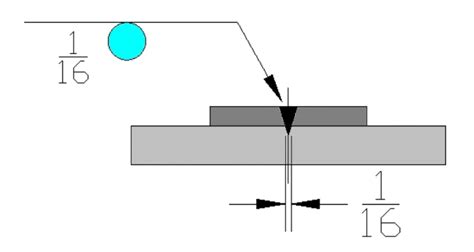 Spot Welding Symbol: Comprehensive Guide – learnweldingsymbols