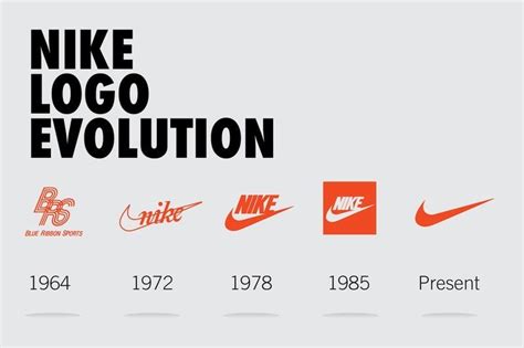 L'histoire du logo Nike - Origine, Anecdotes - Le Site de la Sneaker