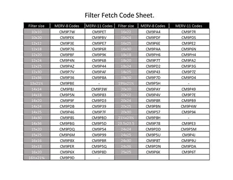 Filter MERV Rating Chart for Easy Delivery - Kalos Services, Inc.