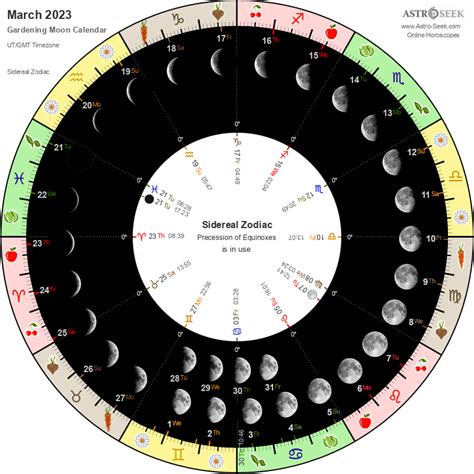 Moon Gardening Calendar Free Printable 2024 - Calendar 2024 All Holidays