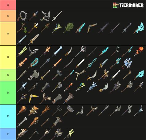 The Legend of Zelda: Breath of the Wild weapons Tier List (Community Rankings) - TierMaker