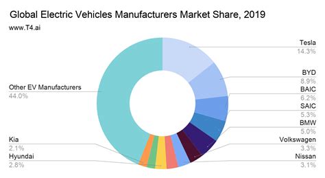 China Electric Vehicle Market 2023-2030 June 2023 Updated | foodhandlersfast.com