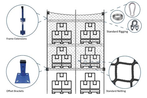 Rack Netting Systems | Factory Supply