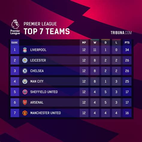 Ligue 1 Table