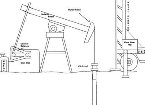 Pumpjack Diagram