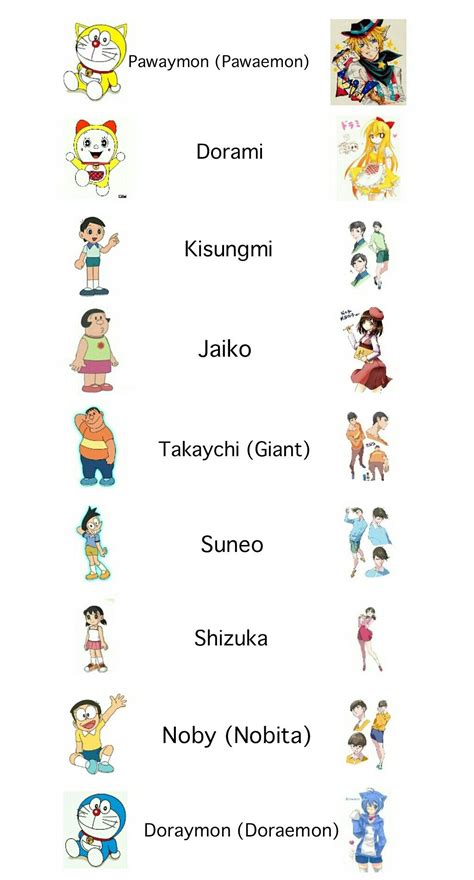 Doraemon Characters Names - Kuery