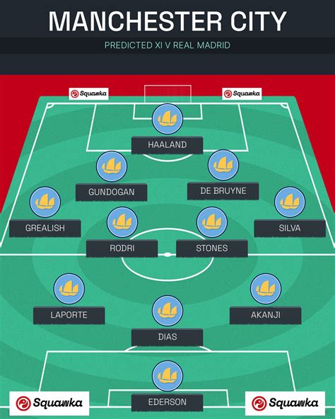 Manchester City XI vs Real Madrid: Predicted lineup, team news and injury updates | Squawka