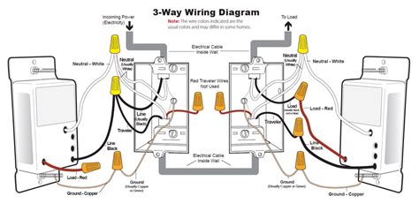 3 Ways Dimmer Switch Wiring Diagram | Non-Stop Engineering