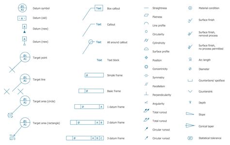 Image result for mechanical engineering drawing symbols chart | Mechanical engineering ...