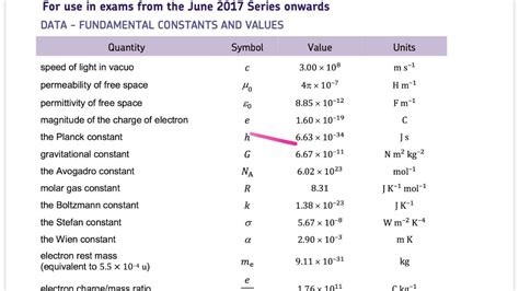 Physics Constants - YouTube