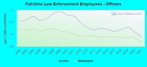 Crime in Tacoma, Washington (WA): murders, rapes, robberies, assaults, burglaries, thefts, auto ...