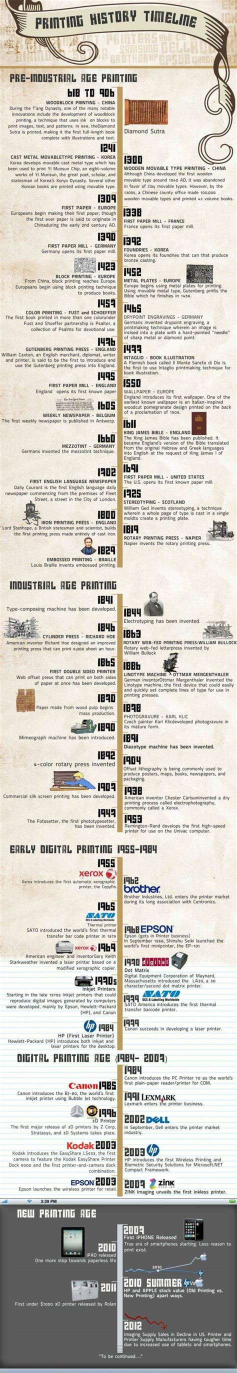 Printing History Timeline (Infographic) | Infographics Zone| Submit ...