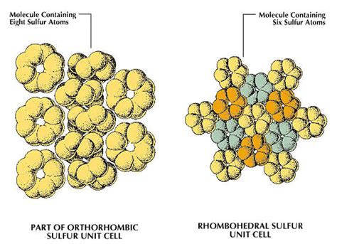 Sulfur | Definition, Element, Symbol, Uses, & Facts | Britannica