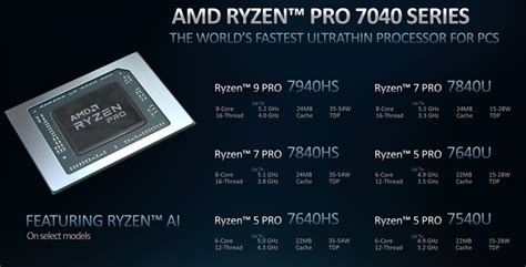 AMD Introduces Ryzen 7000 PRO Family Of Zen 4 CPUs For Enterprise ...