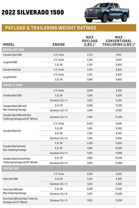 2024 Silverado 2024 Towing Capacity By Vin - Cara Benedetta