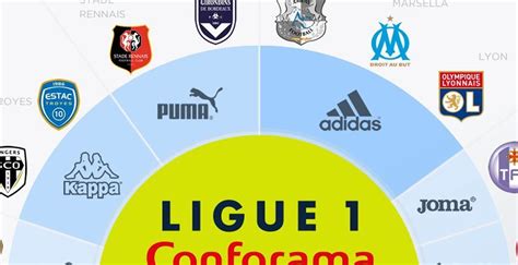 2018-19 Ligue 1 Kit Battle - 12 Different Brands For 20 Teams - Footy ...