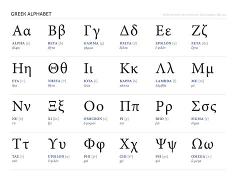 Greek alphabet, Learn greek, Alphabet charts