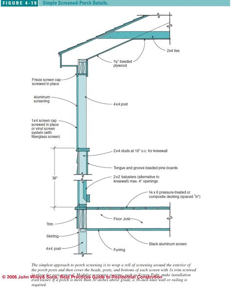 Porch Construction & Porch Screening Installation Details