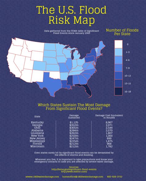 The Us Flood Risk Map | Visual.ly