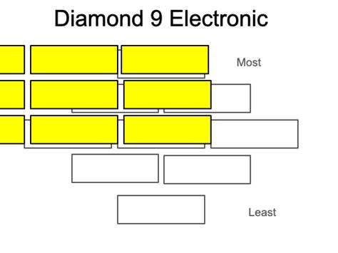 Diamond 9 Template | Teaching Resources