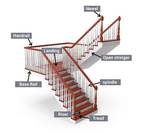 Staircase Diagram Parts Of A Staircase Stair Part Names, 42% OFF