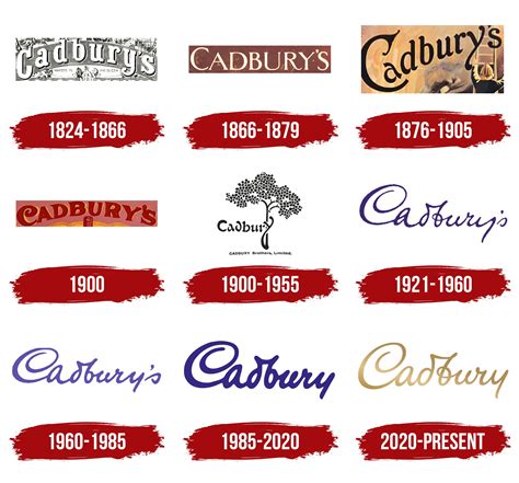 Cadbury Logo, symbol, meaning, history, PNG, brand