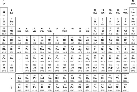 Periodic Table And Trends Test Review | Cabinets Matttroy