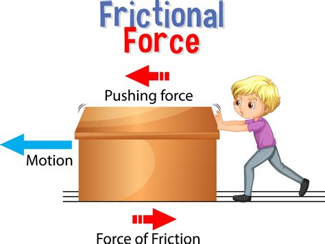 Static Friction Examples For Kids