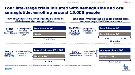 Semaglutide Study 2024 - Ronny Auguste