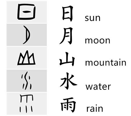 The Chinese Alphabet Symbols - Photos Alphabet Collections