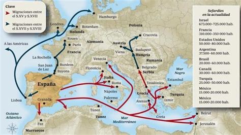 Diáspora Judíos Expulsados de España en 1492