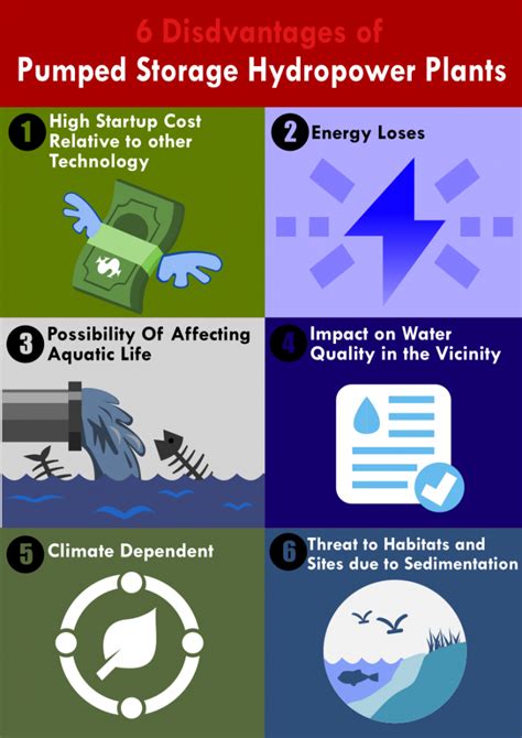 Pumped Storage Hydropower Advantages and Disadvantages - Pumped Hydro Australia