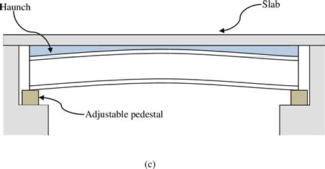 Beam Camber Diagram