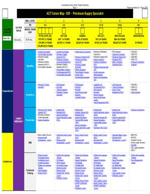 Army 25b Career Progression Chart | Hot Sex Picture