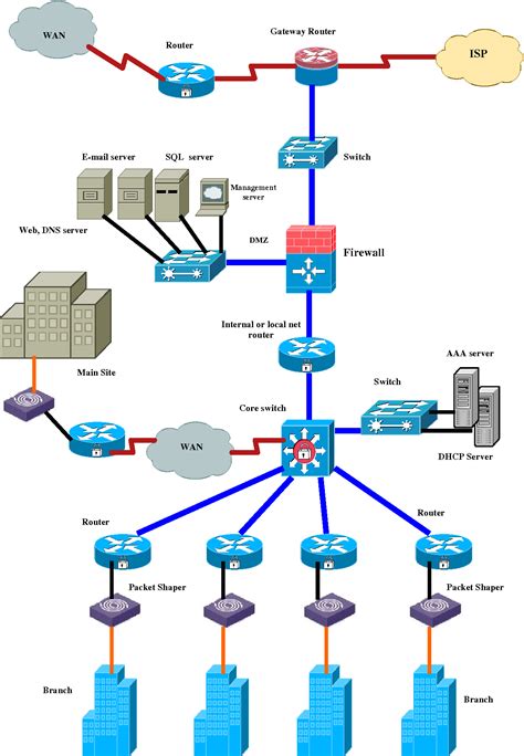 Figure 1 from Design and Implementation of a Network Security Model for Cooperative Network ...