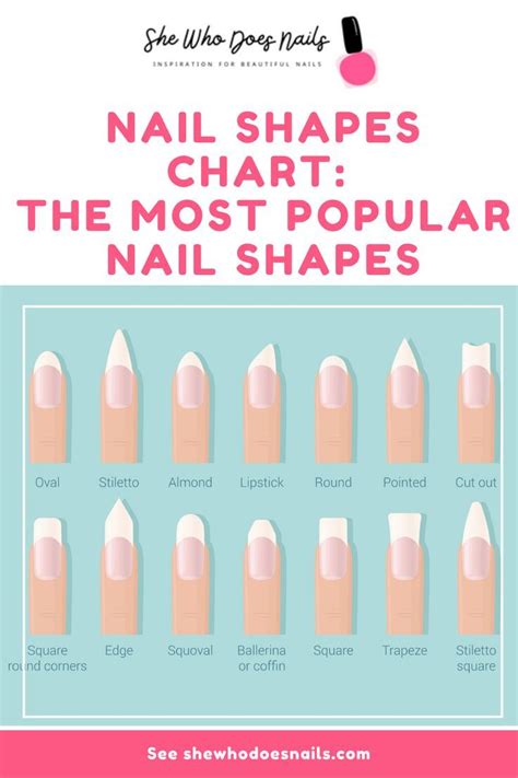 Learn about the most popular nail shapes and find the perfect one for ...