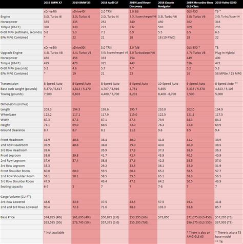 Suv Cargo Space Comparison Chart