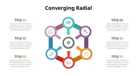 6 Steps Radial Cycle