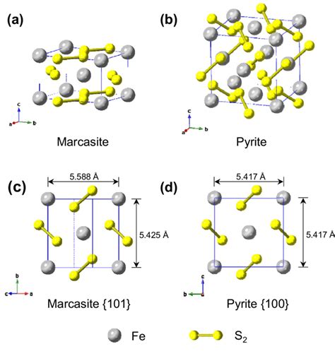 Crystal structures of marcasite and pyrite, showing a marcasite unit... | Download Scientific ...