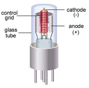 The vacuum tube strikes back: NASA's tiny 460GHz vacuum transistor that ...