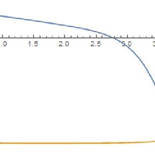 1: Behavior of the equation of state for the dark energy (w φ ) and the... | Download Scientific ...