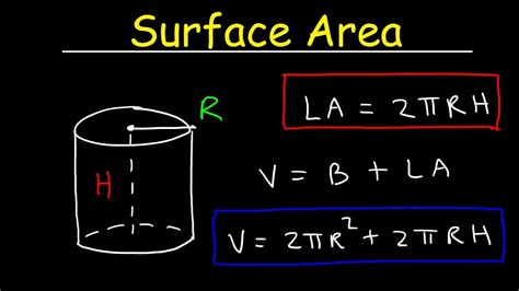 Cylinder Surface Area