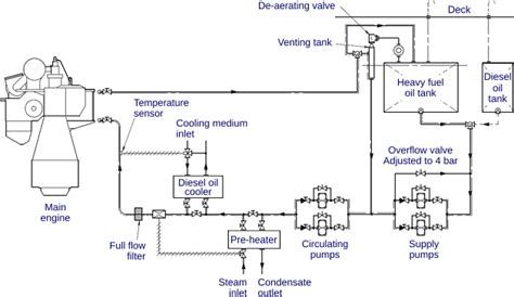 [DIAGRAM] Hatz Diesel Fuel System Diagram - MYDIAGRAM.ONLINE