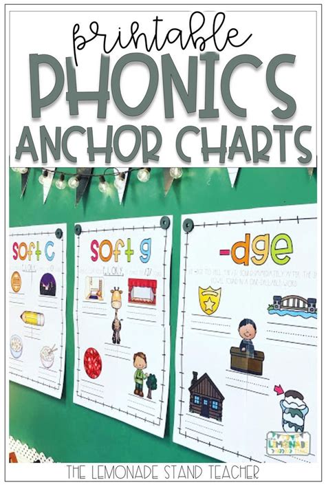 Printable Phonics Anchor Charts