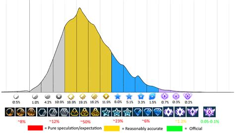 Rocket League Season 4 Rank Distribution Is Confirmed To Be Published