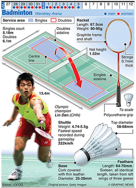 Badminton Clothing Rules