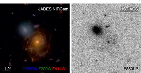 Figure 1 from Overview of the JWST Advanced Deep Extragalactic Survey (JADES) | Semantic Scholar