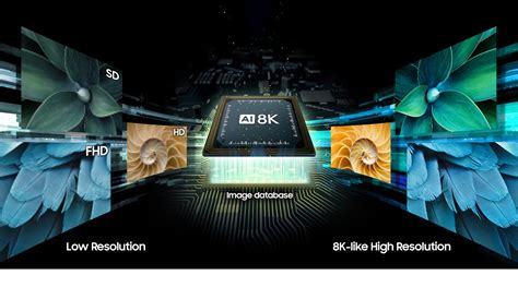 What is 8K TV, the highest resolution | Samsung LEVANT